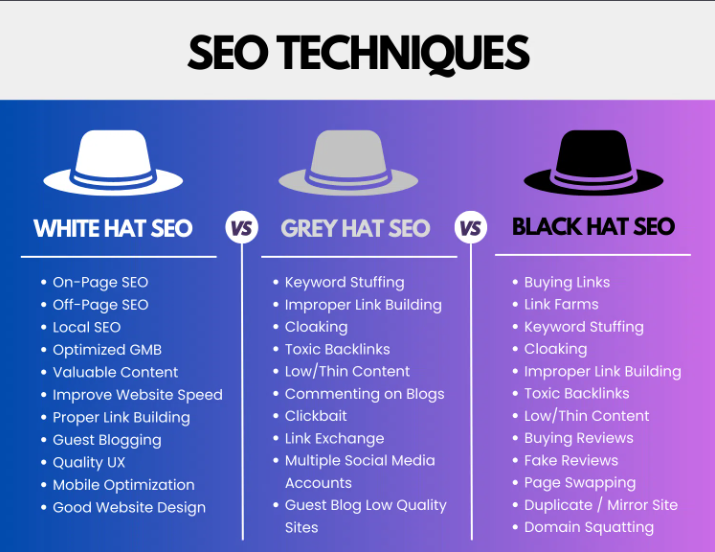 white, grey and black hat SEO 