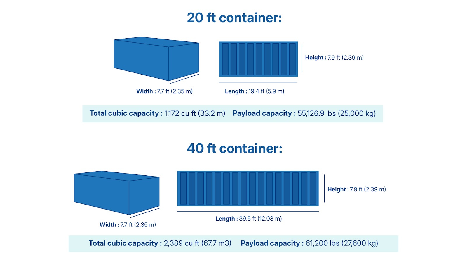FCL container size and dimensions