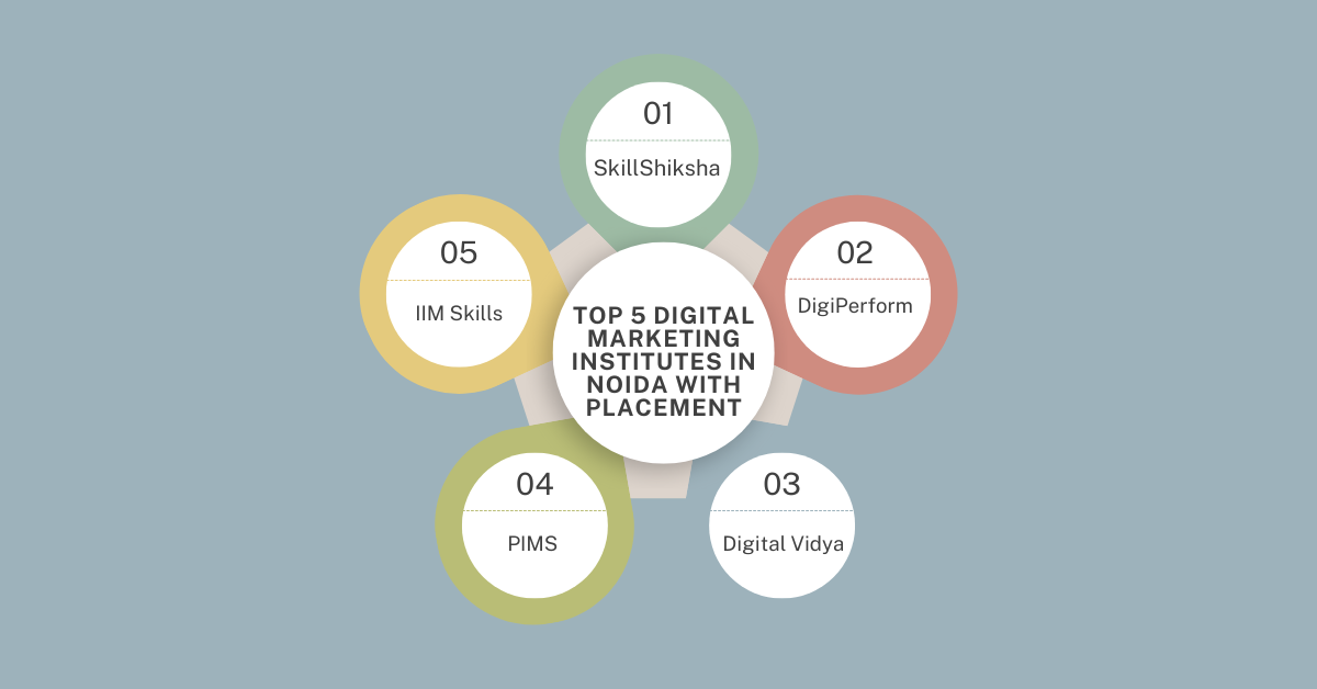 Top 5 Digital Marketing Institutes in Noida with Placement