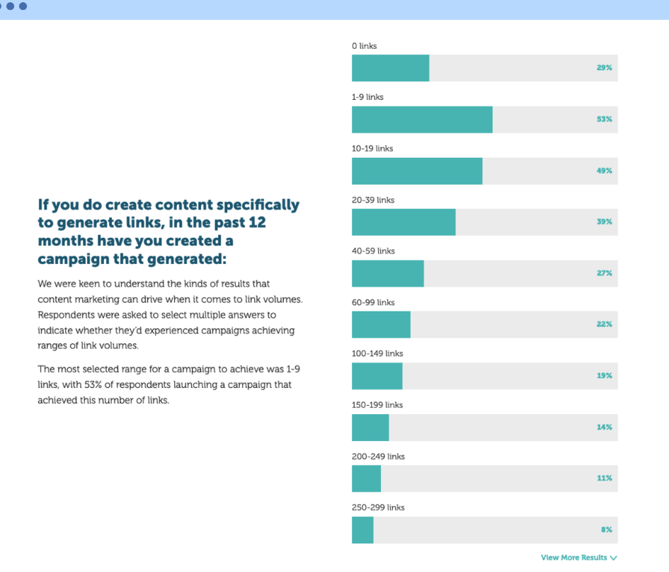 Content Marketing