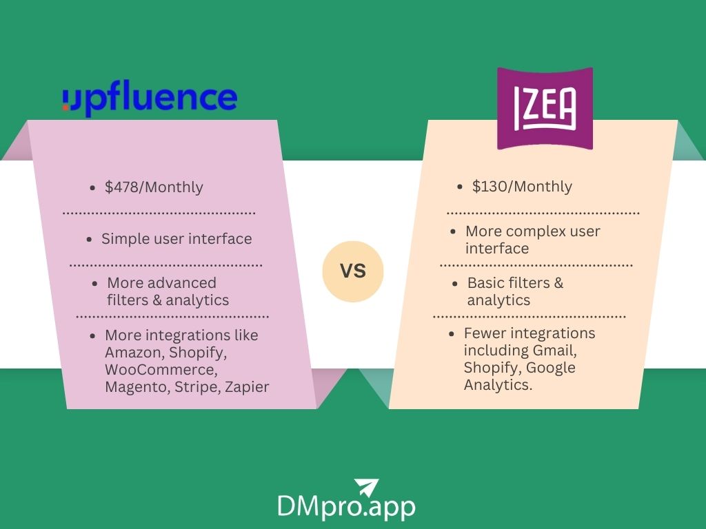 Upfluence Vs. IZEA