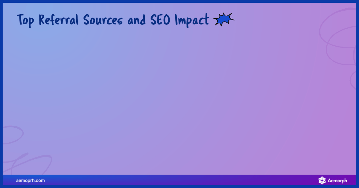 Network map showing referral sources to a website and their engagement metrics.