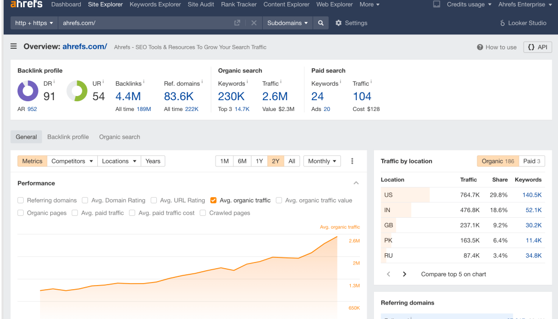 Ahrefs' site explorer features