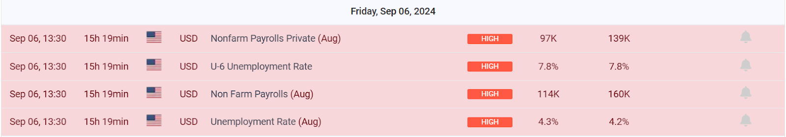 upcoming NFP data release