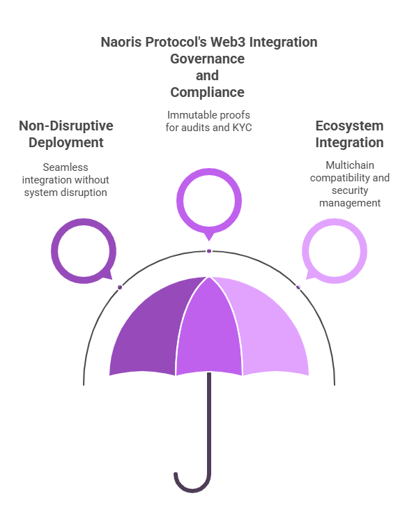 Naoris and Web3 enterprises: cybersecurity ready for adoption