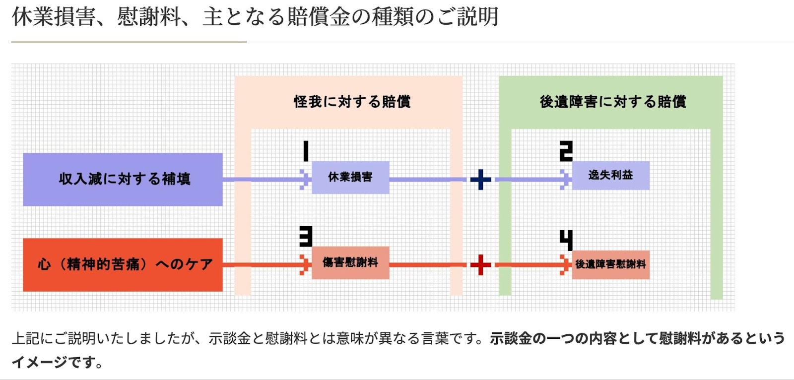 東京・府中】交通事故の骨折・靭帯損傷｜慰謝料相場と弁護士による賠償額の解説 - 府中市 弁護士法人あさかぜ法律事務所