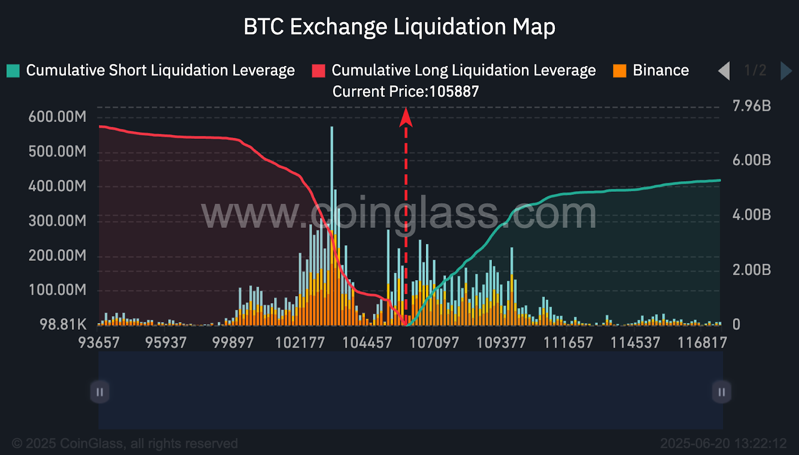 Bitcoin Could Crash to $92K as Demand Drops 50%, CryptoQuant Warns – Is the Bull Run Over?