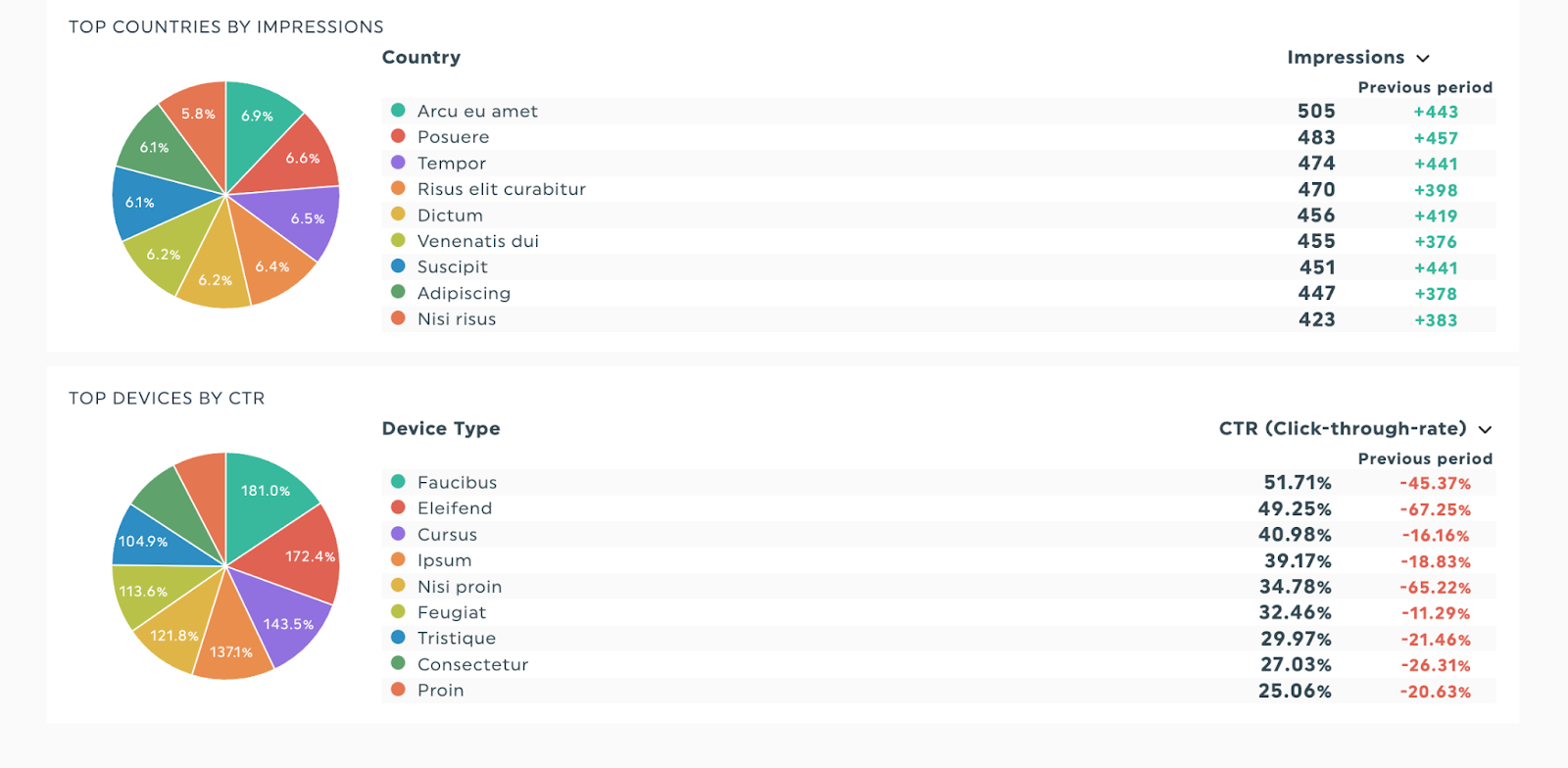 google-analytics-dashboard-dashthis