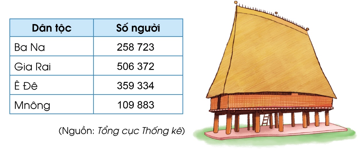 BÀI 9. SO SÁNH CÁC SỐ CÓ NHIỀU CHỮ SỐ