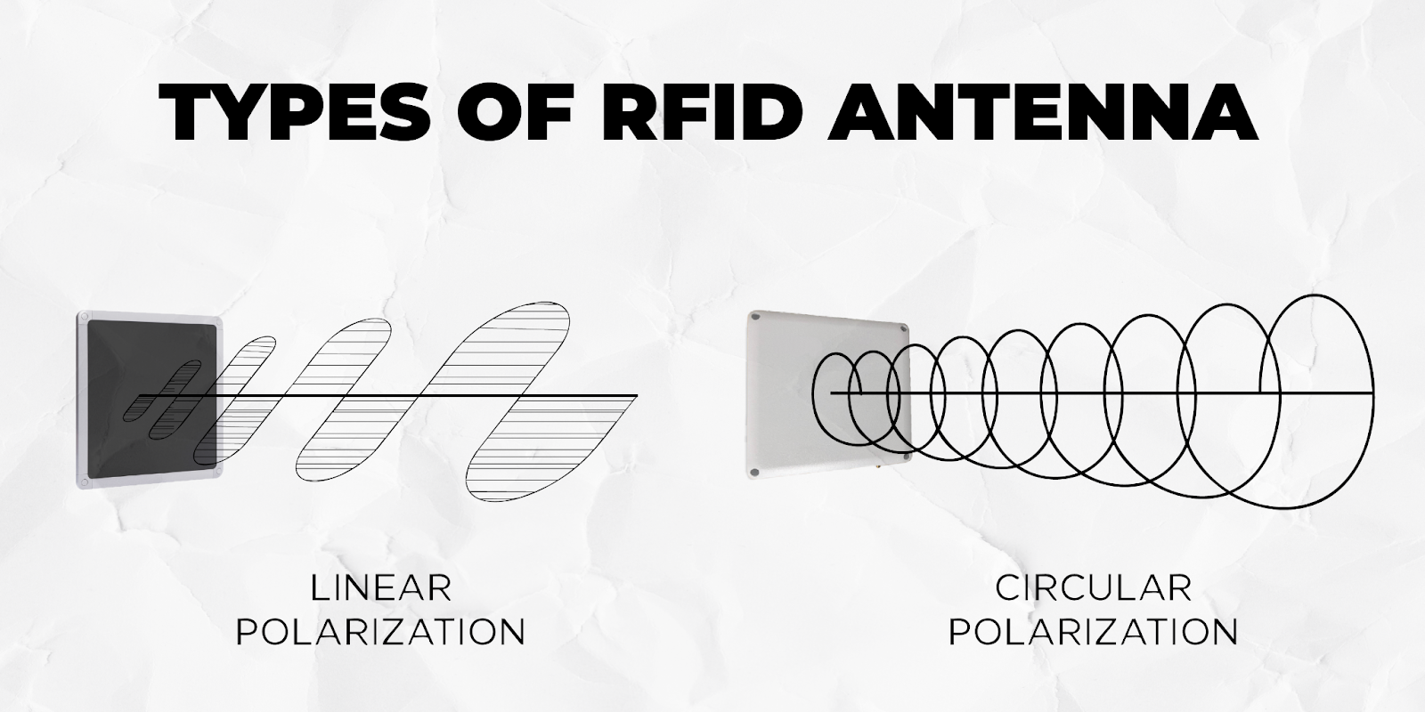 Different types of RFID Antennas