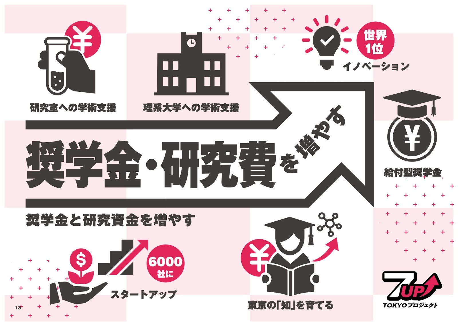 川口めぐみ（立川市）政策集　7up! TOKYOプロジェクト