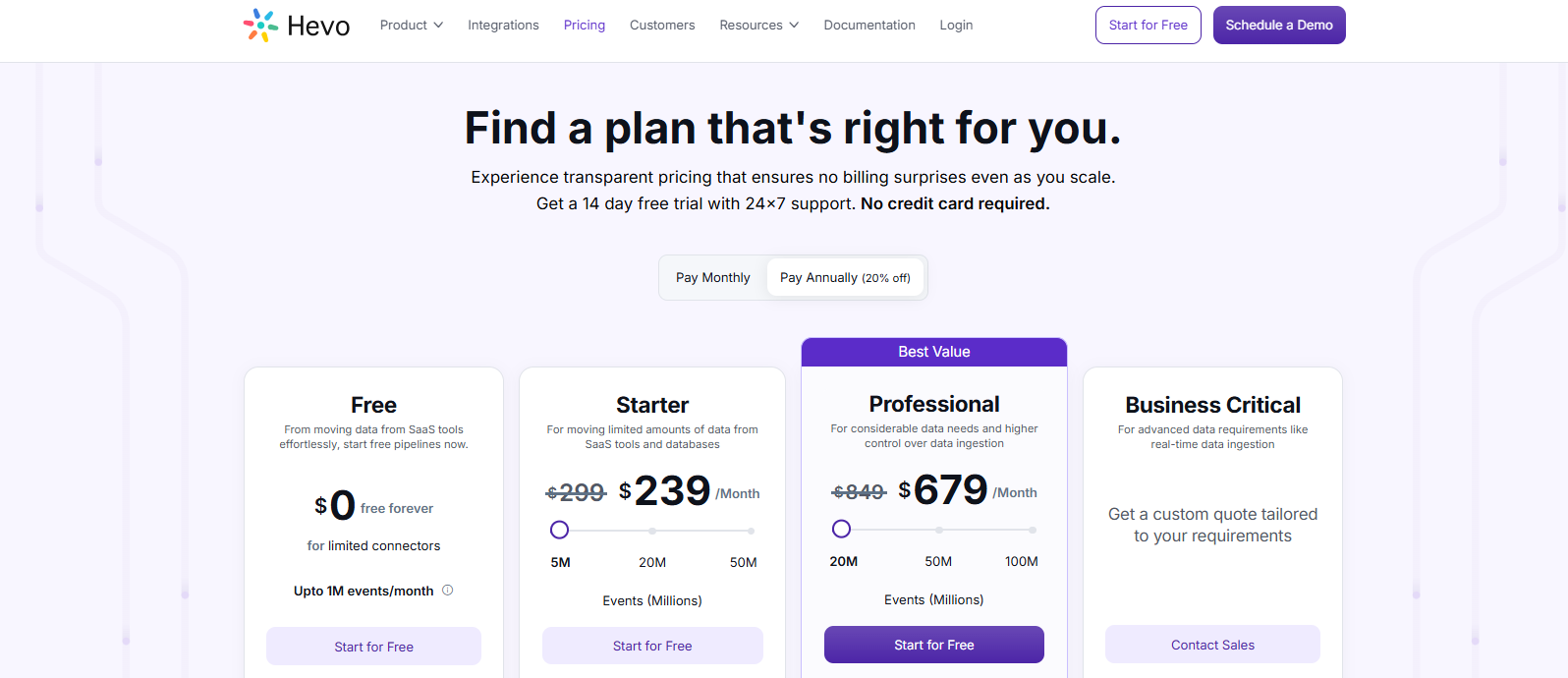 Hevo Pricing