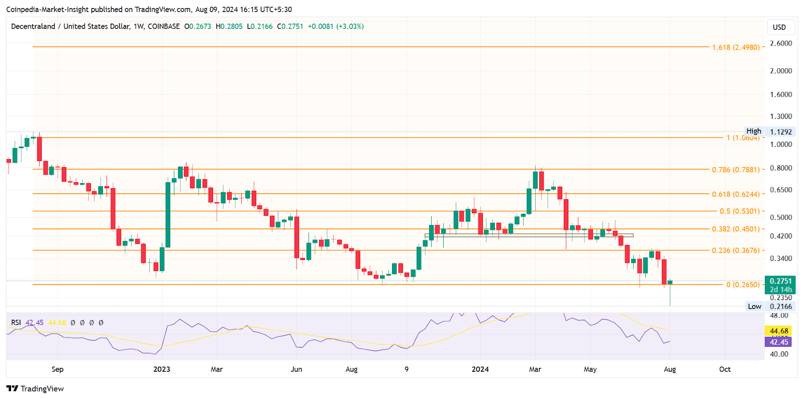 Phải xem các token meta và trò chơi có tiềm năng tăng giá gấp đôi