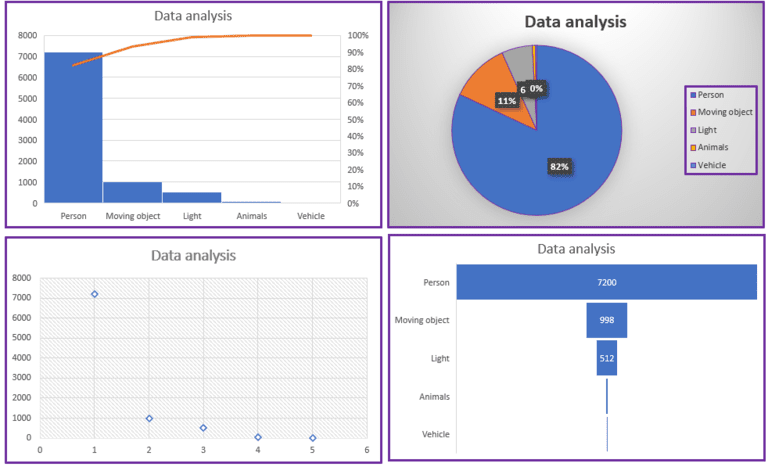 Data Analysis