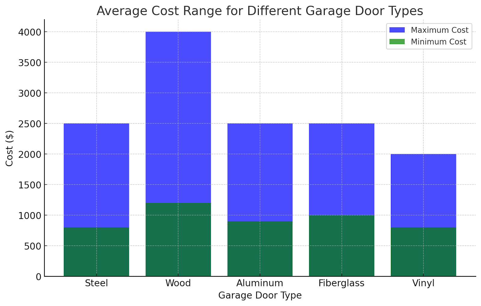 2-Car Garage Door