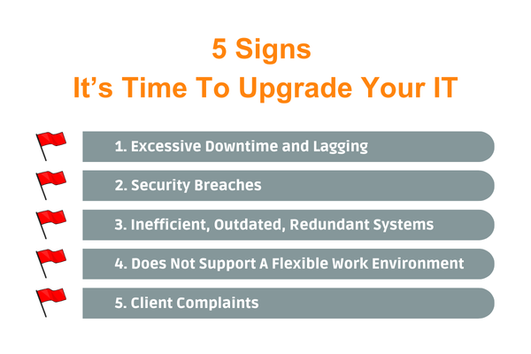 5 Signs it's time to upgrade your it for law firm technology graphic