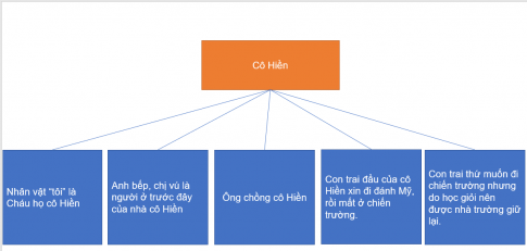 VĂN BẢN: MỘT NGƯỜI HÀ NỘI