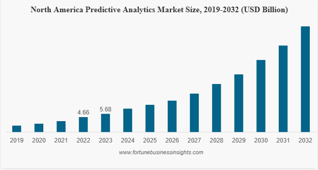 Key Market Takeaways for Prediction Marketplace Platforms