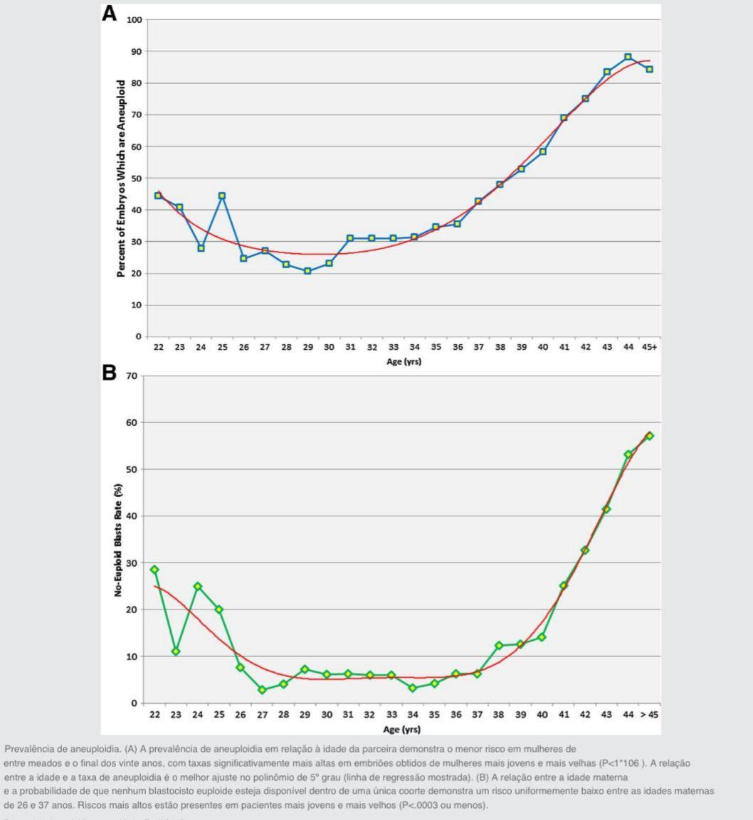 Gráfico, Gráfico de linhas

Descrição gerada automaticamente