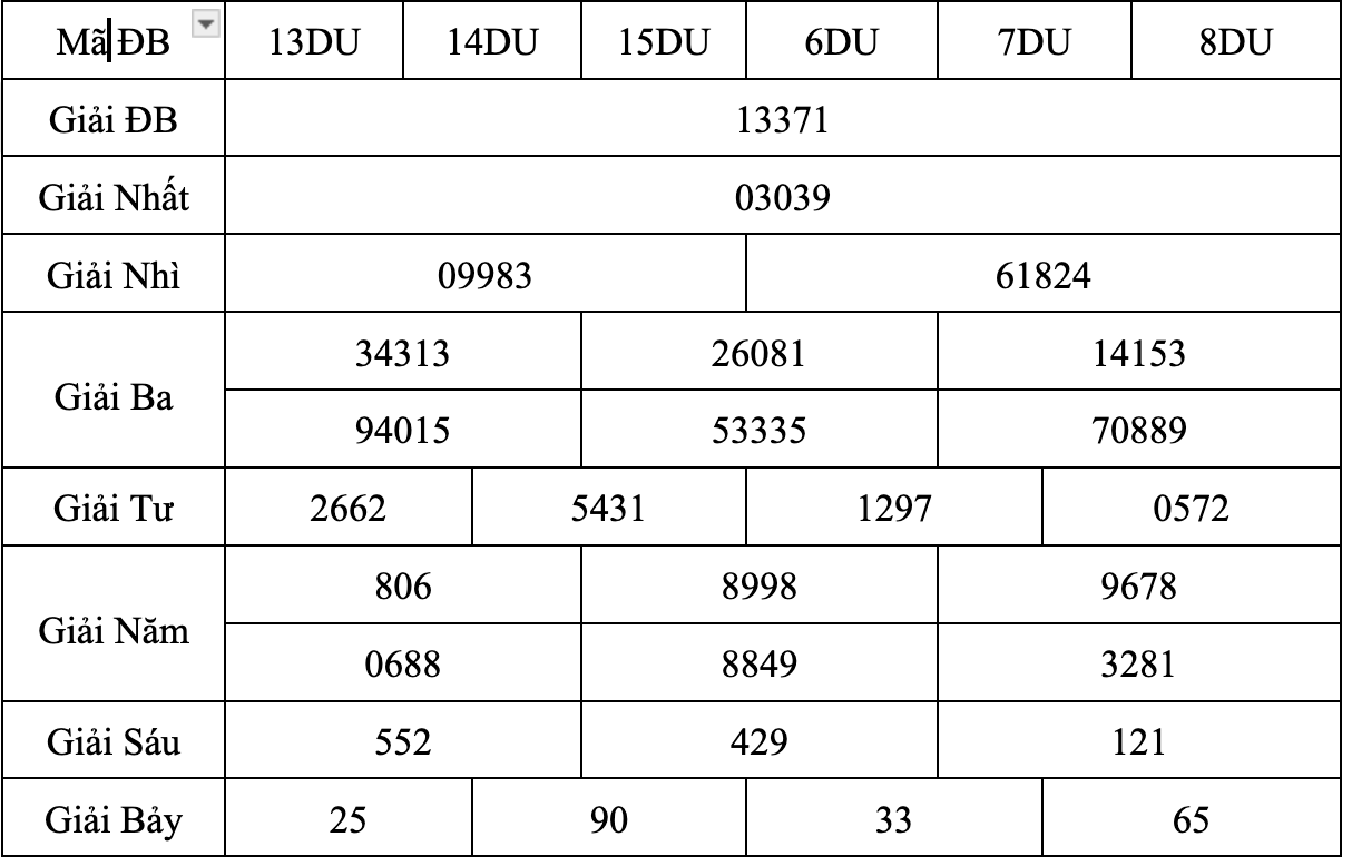 Kết quả mở thưởng XSMB 01/04/2025