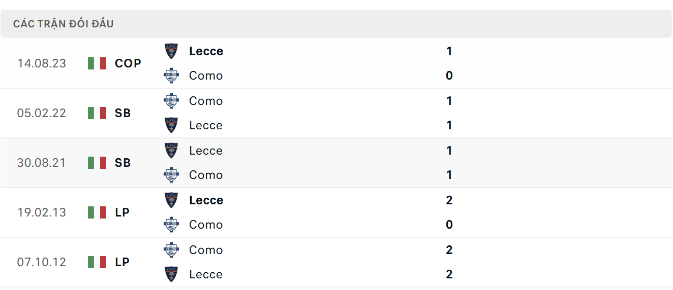 Lịch sử thi đấu của Como vs Lecce