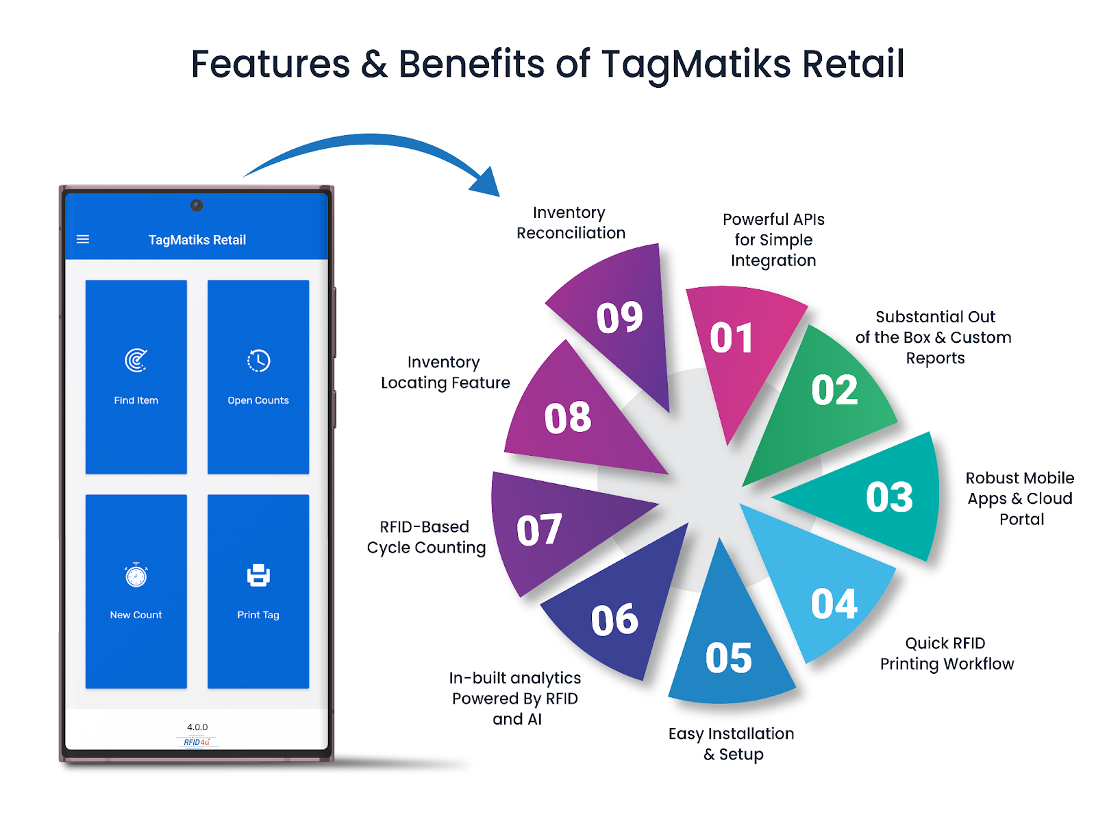 Features & Benefits of TagMatiks Retail