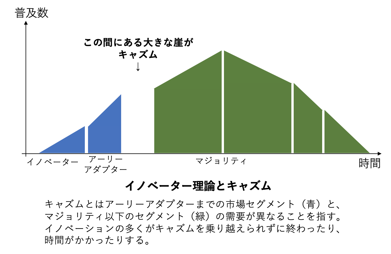 グラフ が含まれている画像  自動的に生成された説明