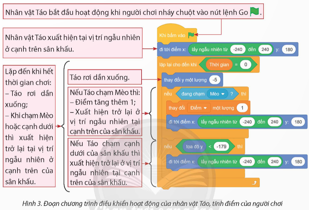 BÀI 15. THỰC HÀNH TẠO CHƯƠNG TRÌNH THEO KỊCH BẢN