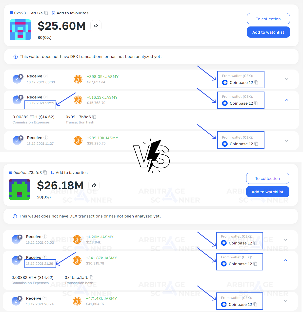 Top cryptocurrencies with growth potential