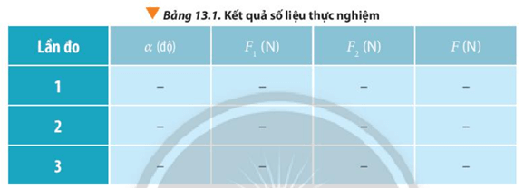 BÀI 13 TỔNG HỢP LỰC – PHÂN TÍCH LỰCMở rộng: Ngày 23/03/2021, siêu tàu Ever Given bị mắc kẹt khi di chuyển qua kênh đào Suez. Sự cố đã làm tê liệt tuyến giao thông huyết mạch này theo cả hai hướng. Ngày 29/03/2021, con tàu đã được giải cứu thành công nhờ các tàu kéo hạng nặng (Hình 13.1). Tại sao các tàu kéo chuyển động lệch phương với nhau nhưng vẫn kéo được tàu Ever Given khỏi điểm mắc kẹt? Đáp án chuẩn: Vì khi hai lực  cùng tác dụng đồng thời ta sẽ thu được hợp lực của hai lực này, có tác dụng giống hệt như chúng và theo một hướng xác định.1. Moment lực – Moment ngẫu lựcCâu 1: Quan sát Hình 13.2, nêu ra những lực tác dụng lên từng vật chuyển động.Đáp án chuẩn: a) Hình 1: trọng lực và lực căng dây b) Hình 2: lực đẩy và lực kéo c) Hình 3: có trọng lực và lực căng dây tác dụng lên quả nặng.Câu 2: Em có nhận xét gì về lực tổng hợp nếu sau khi dùng quy tắc đa giác lực thì các lực thành phần tạo thành một đa giác kín.Đáp án chuẩn: Lực tổng hợp là một lực thay thế các lực tác dụng đồng thời vào cùng một vật, có tác dụng giống hệt các lực ấy.Câu 3: Hãy chọn một trường hợp trong các trường hợp ở hình 13.2 để xác định lực tổng hợp tác dụng lên vật.Đáp án chuẩn: Câu 4: Quan sát Hình 13.7 và thực hiện các yêu cầu sau:a) Xác định hướng của lực ma sát tác dụng lên khối gỗ (Hình 13.7a) và ván trượt (Hình 13.7b).b) Trình bày phương pháp tính toán độ lớn của các lực ma sát này.Đáp án chuẩn: a) b) Độ lớn của các lực thành phần được xác định dựa vào các phép tính hình học.              Câu 5: Một cậu bé đang kéo thùng hàng trên mặt đất bằng sợi dây hợp với phương ngang một góc 300 (Hình 13.9). Hãy tìm độ lớn lực kéo thành phần trên hai phương vuông góc và song song với mặt đất, biết độ lớn lực kéo cậu bé tác dụng lên dây là 12 N. Đáp án chuẩn:- Lực kéo thành phần theo phương vuông góc có độ lớn: 6 N- Lực kéo thành phần theo phương song song với mặt đất:  NCâu 6: Hãy vận dụng quy tắc phân tích lực để giải thích tại sao khi đưa những kiện hàng nặng từ mặt đất lên xe tải, người ta thường dùng mặt phẳng nghiêng có gắn băng tải con lăn để đẩy hàng thay vì khiêng trực tiếp lên xe.Đáp án chuẩn: - Thành phần song song với mặt phẳng nghiêng -  với mặt phẳng nghiêng, thành phần này sẽ triệt tiêu với phản lực Lúc đó ta chỉ cần một lực có độ lớn bằng với độ lớn của lực thành phần song song với mặt phẳng nghiêng, ngược chiều với lực thành phần đó là có thể đẩy vật lên trên xe tải.2.Thí nghiệm tổng hợp lực