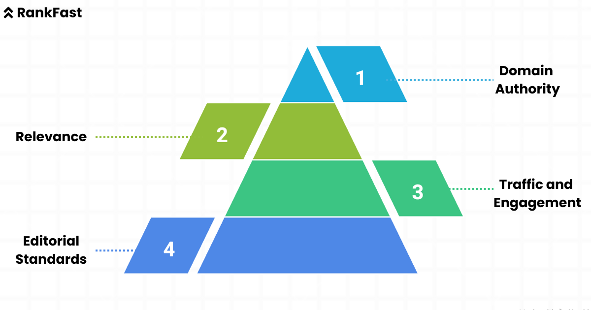 backlink strategy for ecommerce