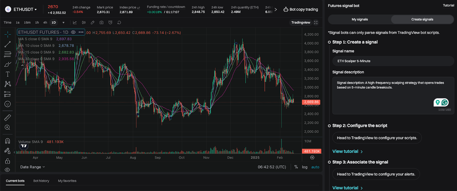 Futures Signal Bot: Bitget