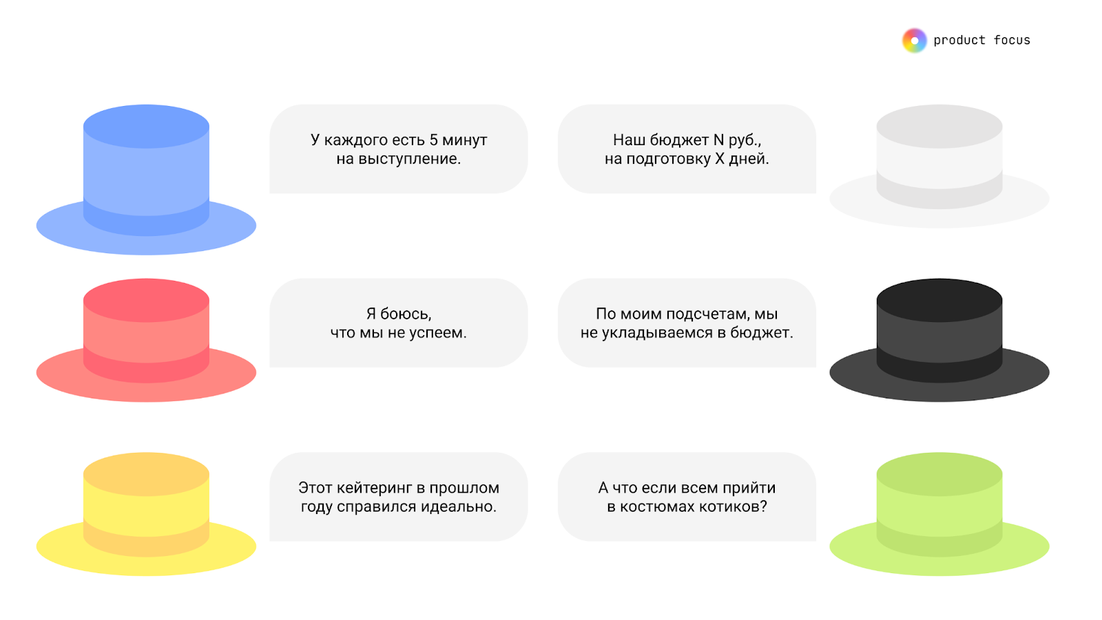Проходите этапы по порядку