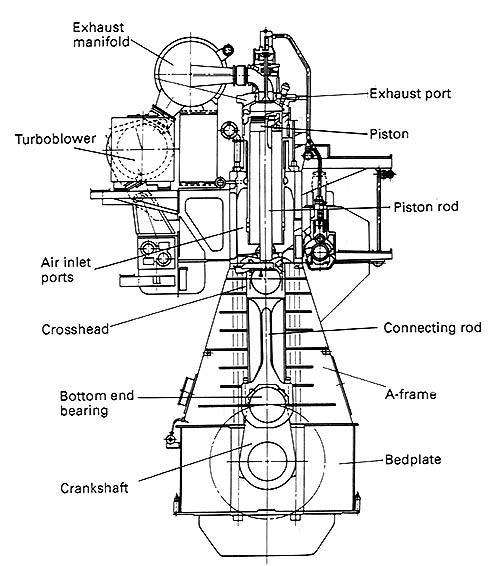 2 stroke diesel engine