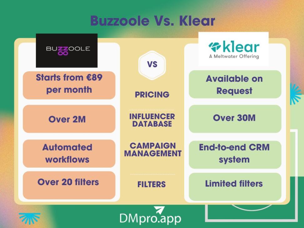 Buzzoole vs. Klear