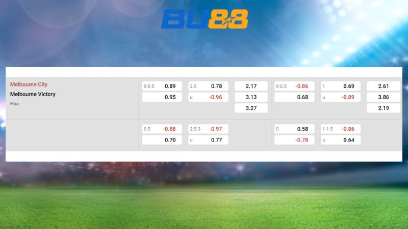 Bảng kèo Melbourne City vs Melbourne Victory