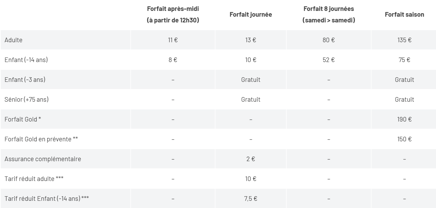 forfaits ski col d'ornon