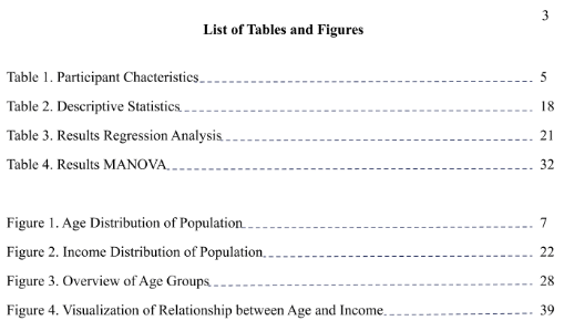 thesis figures list