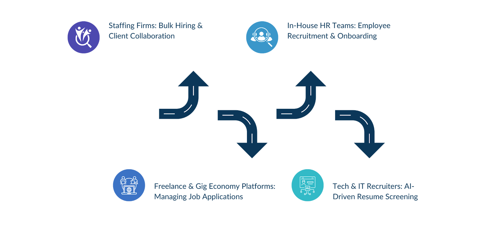 infographic on how different recruitment agencies use salesforce 