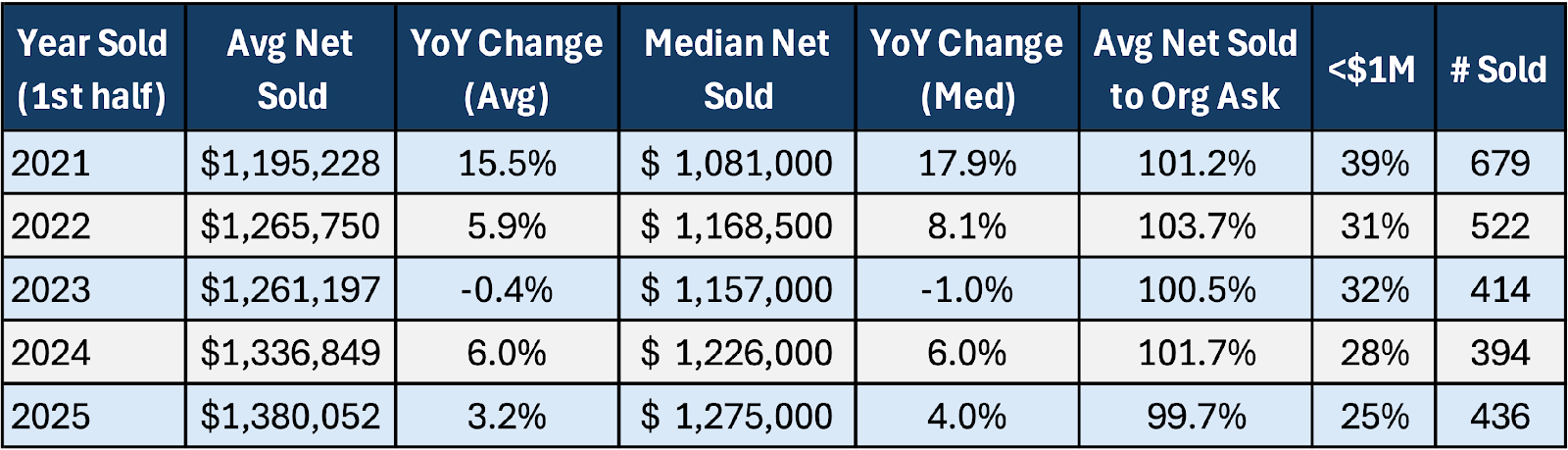 A table with numbers and prices

AI-generated content may be incorrect.