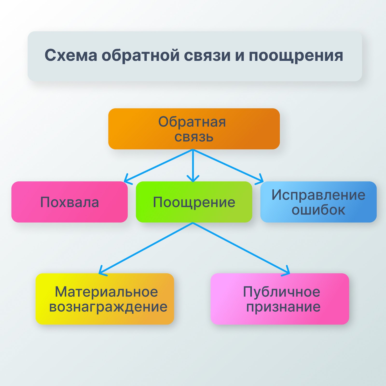 Зумеры на рабочем месте  как их обучать и мотивировать