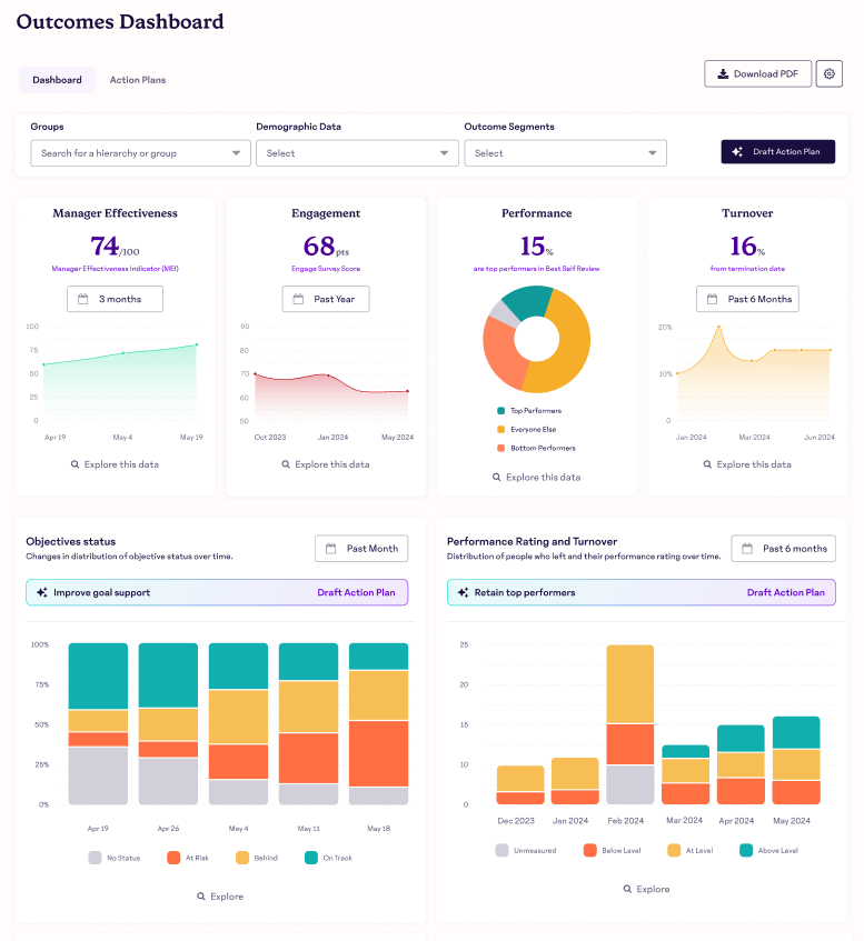 Culture Amp Alternatives: 15Five: Best for weekly engagement check-ins and heatmaps