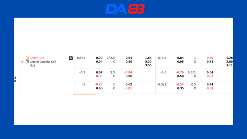 Bảng kèo nhà cái Godoy Cruz vs Central Cordoba