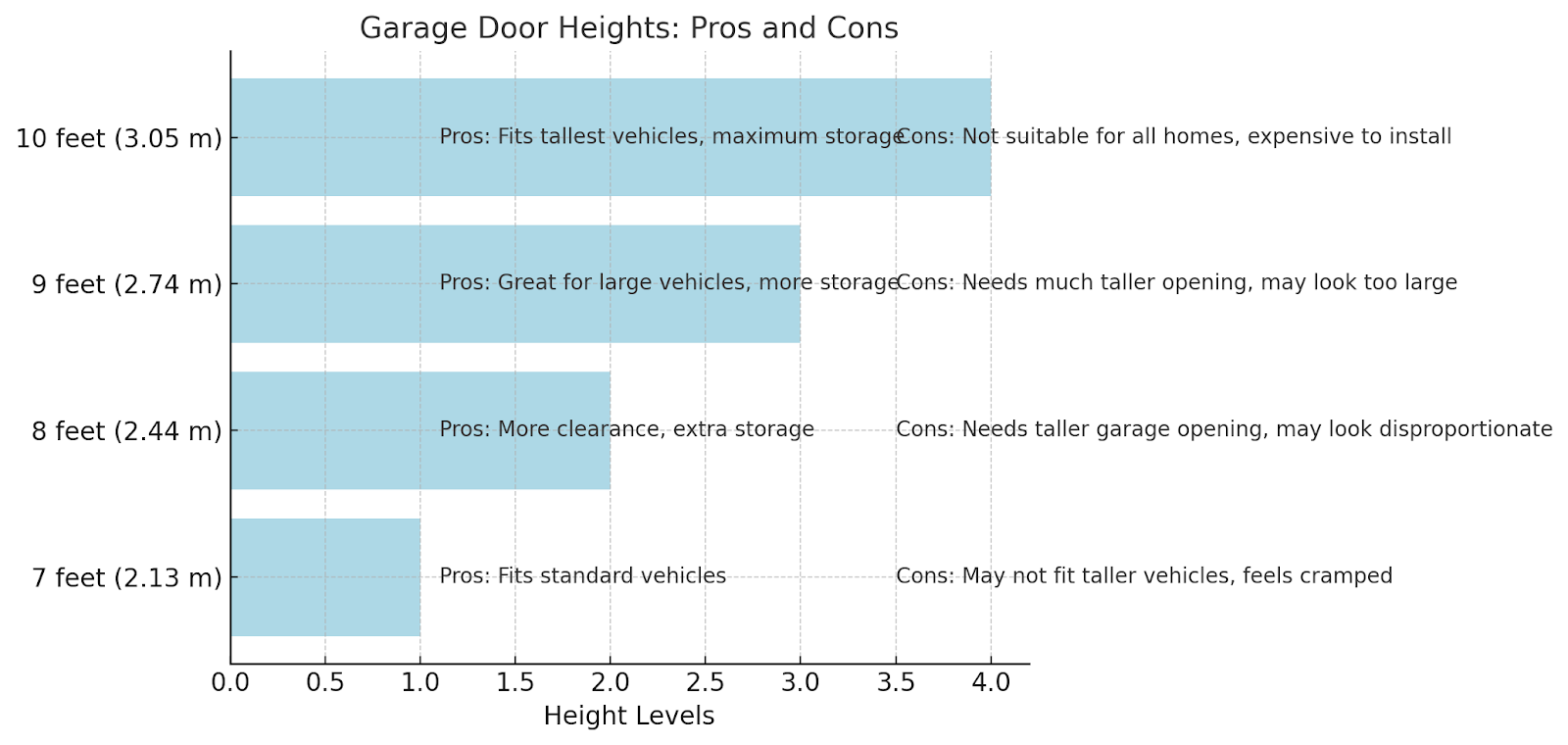 Garage Door Height