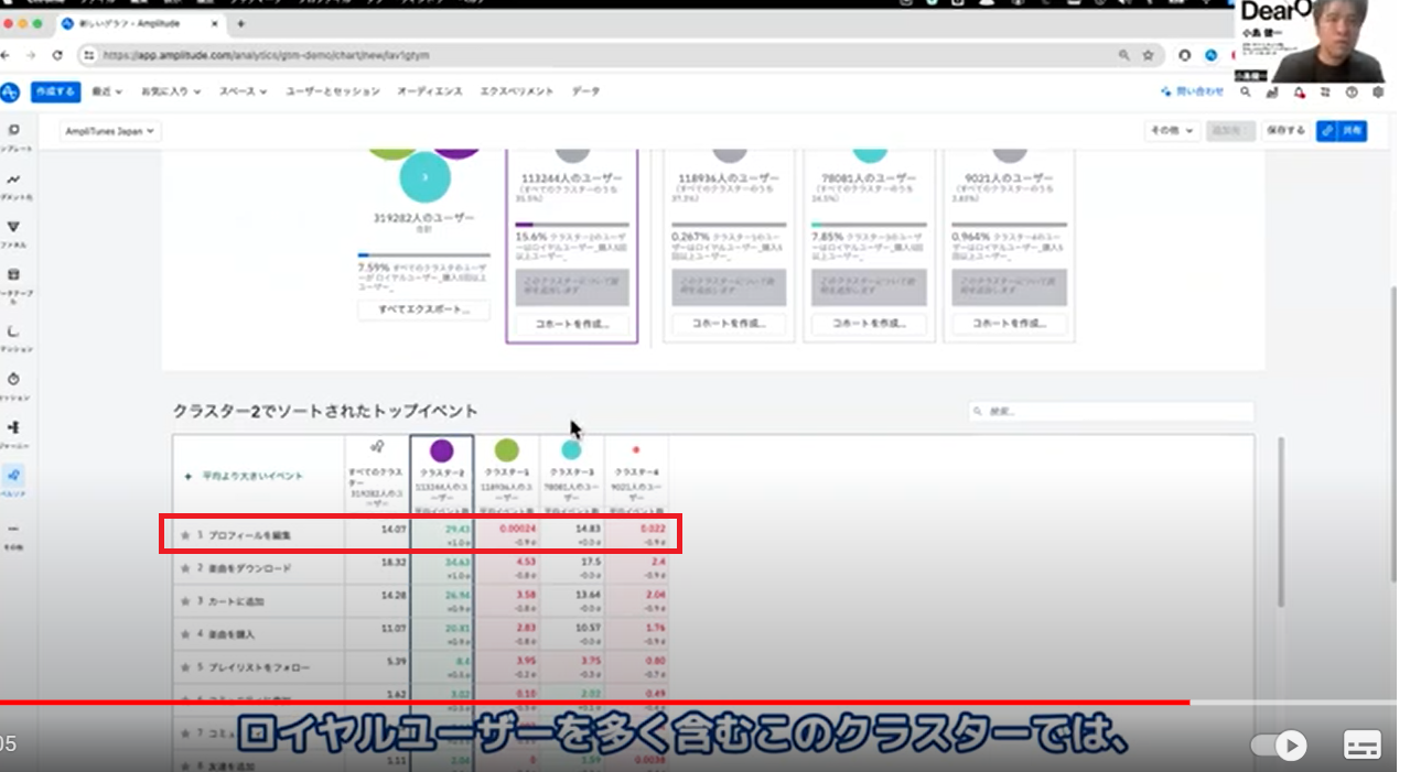 Amplitudeを活用したロイヤルユーザー分析10