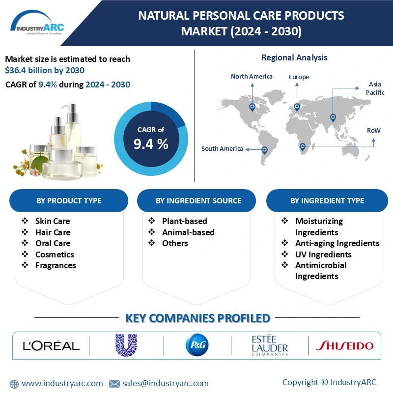 Natural Personal Care Products Market