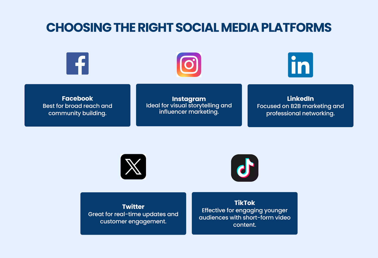 choosing the right social media platforms