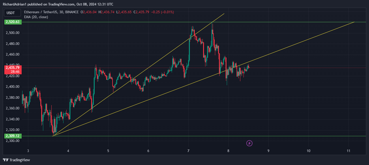 Source: TradingView eth