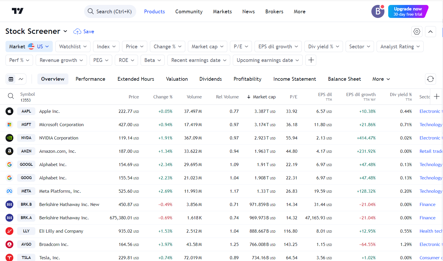 Key Features of TradingView’s Stock Screener
