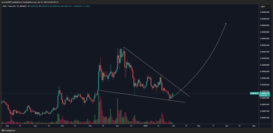 Dogecoin Buyers Predict This AI-Based mostly Altcoin Will Hit  Earlier than SHIB Reaches Its Goal | Stay Bitcoin Information